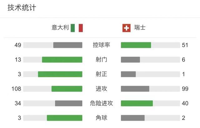 瑞士vs意大利比分预测